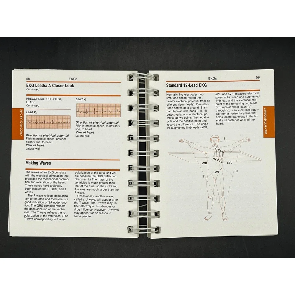 1986 Clinical‎ Pocket Manual -CRITICAL CARE-Nursing Book-Spiral Bound